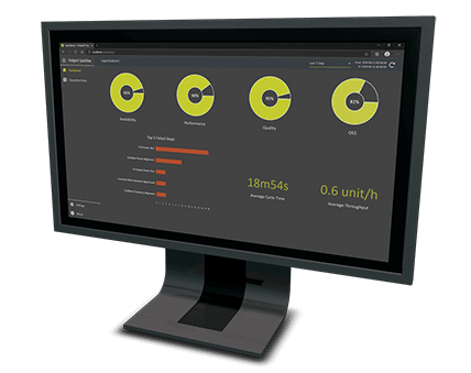 Monitor mit Proligent QuickView GUI