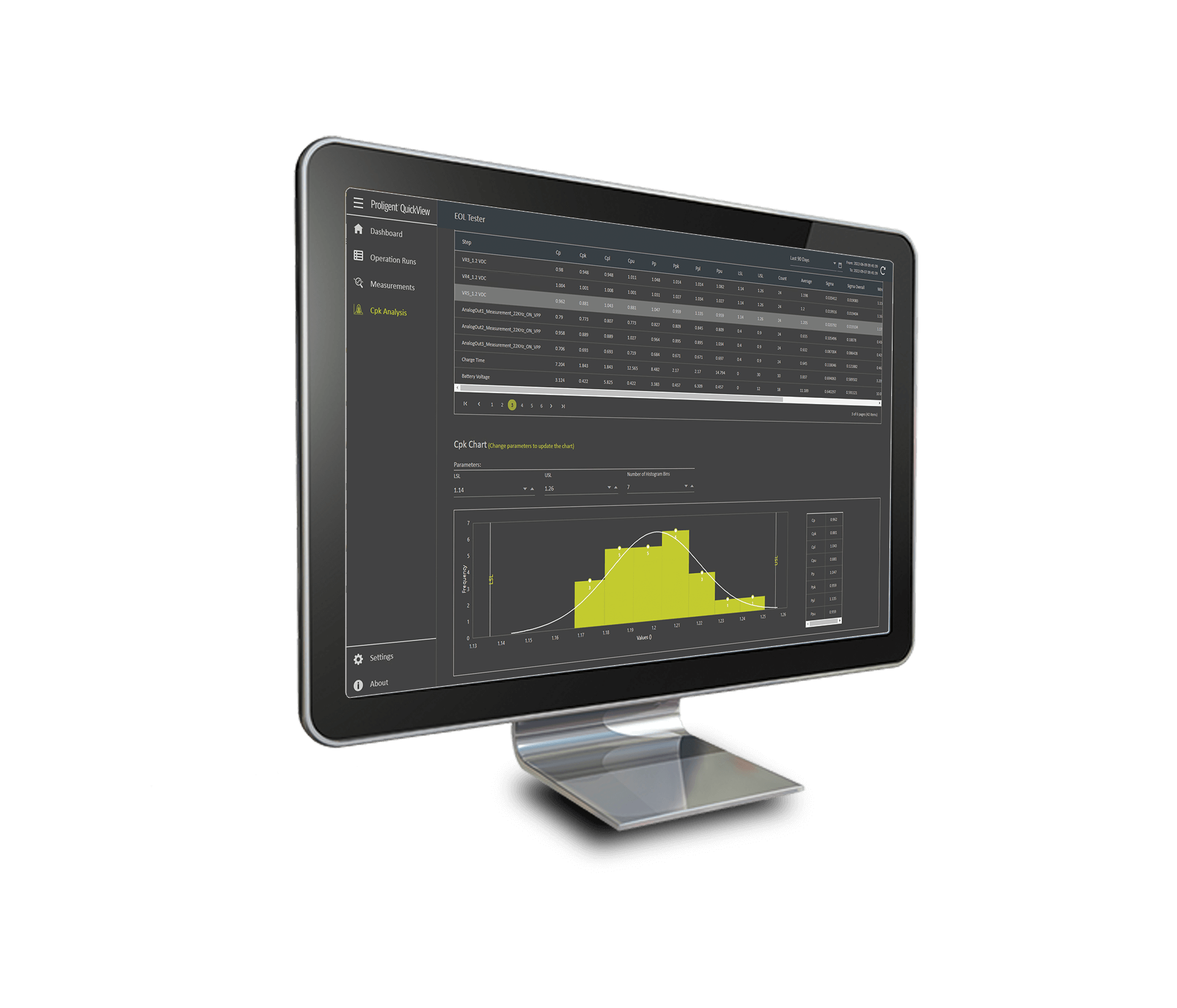 Proligent-QuickView-Cpk-Analyseansicht