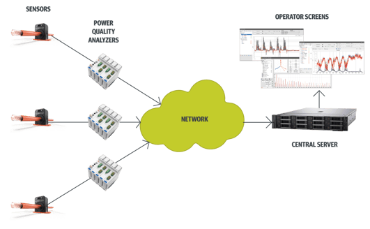 PQA Schematic