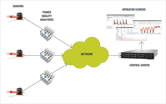 PQA Pillar page schematic