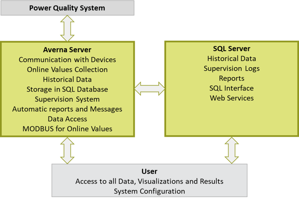 PQM Software